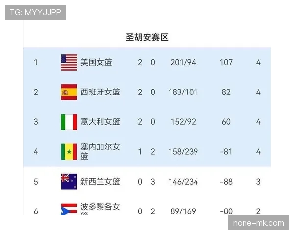 2026世界杯东道主球队世界排名变化趋势