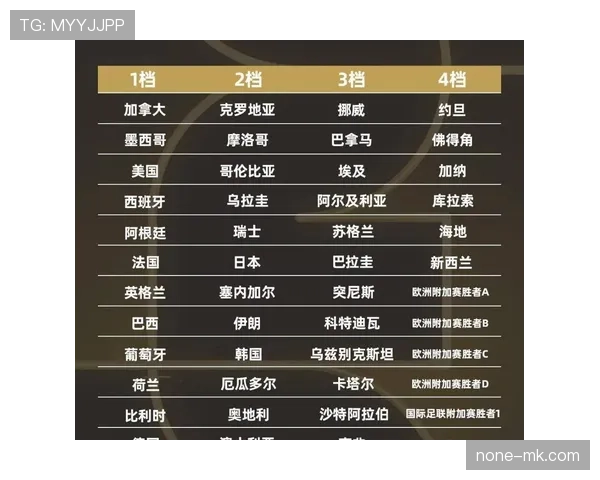 2026世界杯完整版第三筛选详解
