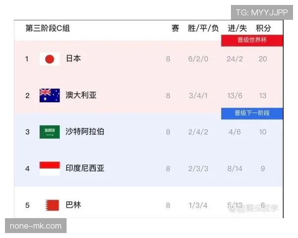 世界杯C组意外结局预测