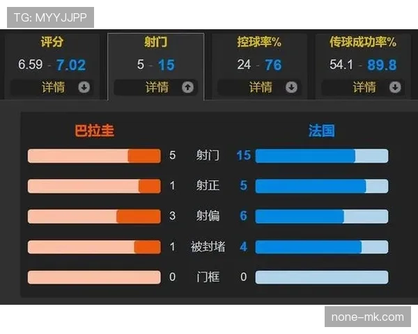法国1-0巴拉圭晋级解析:一粒进球如何决定淘汰赛胜负 法国1-0巴拉圭晋级解析:一粒进球如何决定淘汰赛胜负